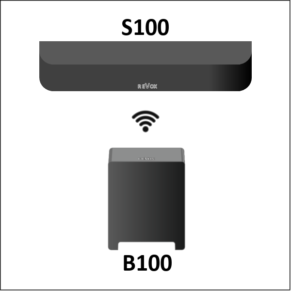 Revox Studioart S100 Soundbarbar schwarz