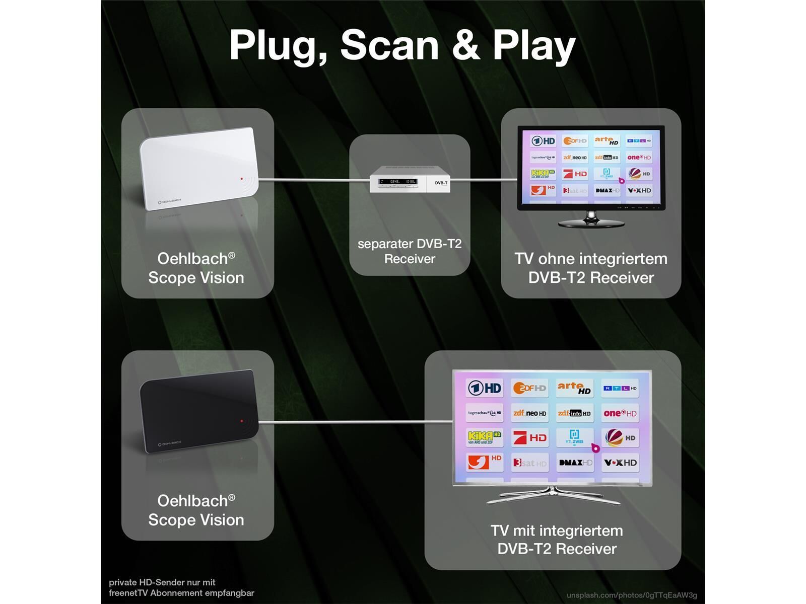 Oehlbach SCOPE VISION Zimmerantenne für DVB-T2 schwarz