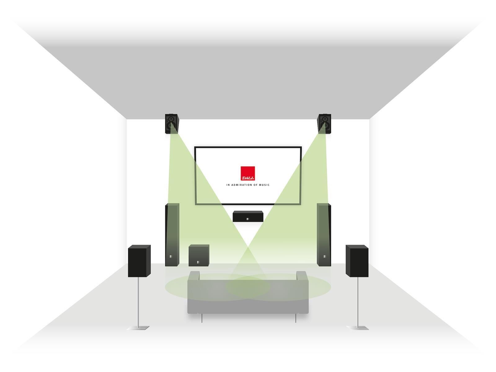 Dali ALTECO C-1 Weiß (Paarpreis) B-Ware