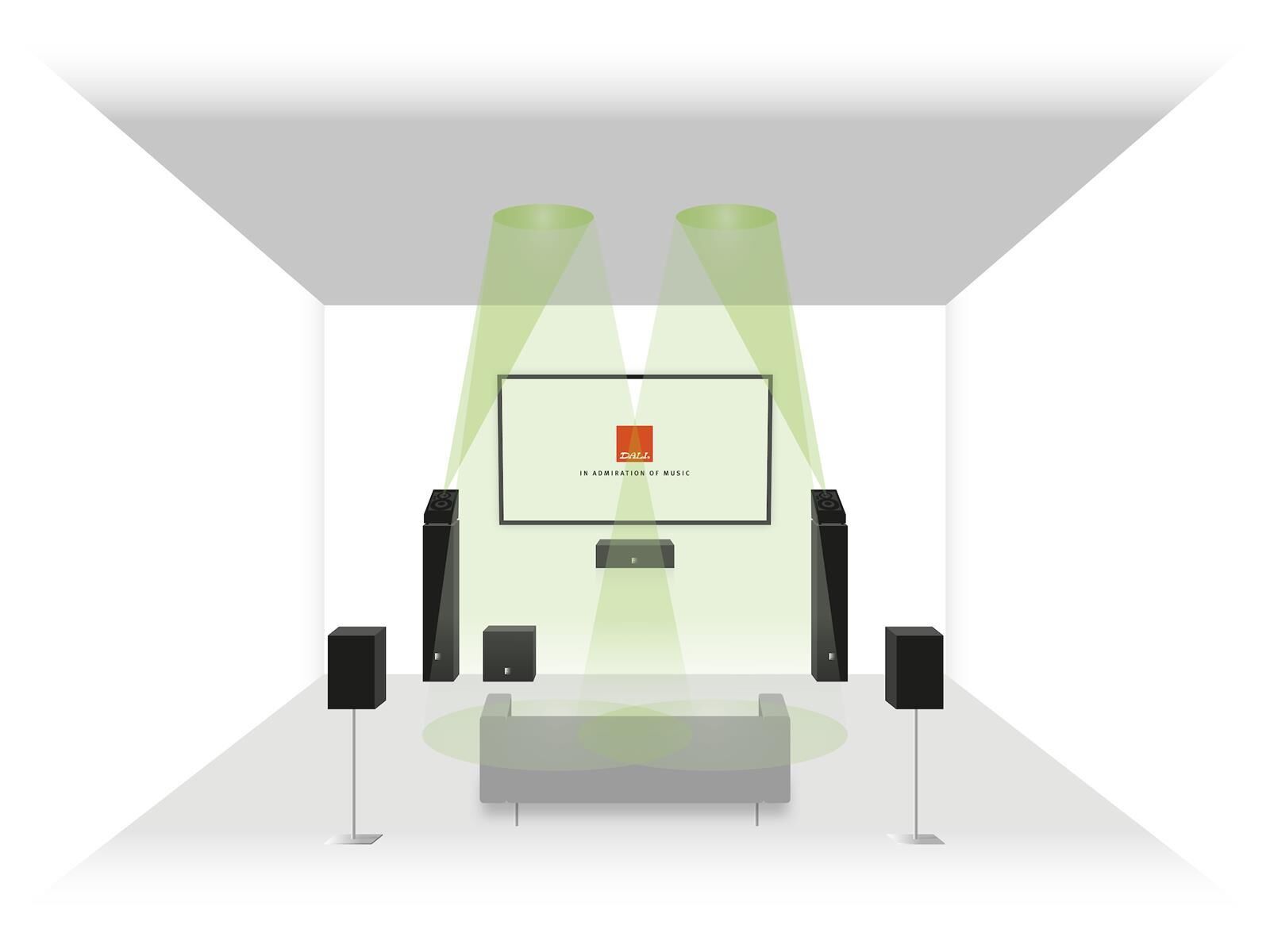 Dali ALTECO C-1 Weiß (Paarpreis) B-Ware