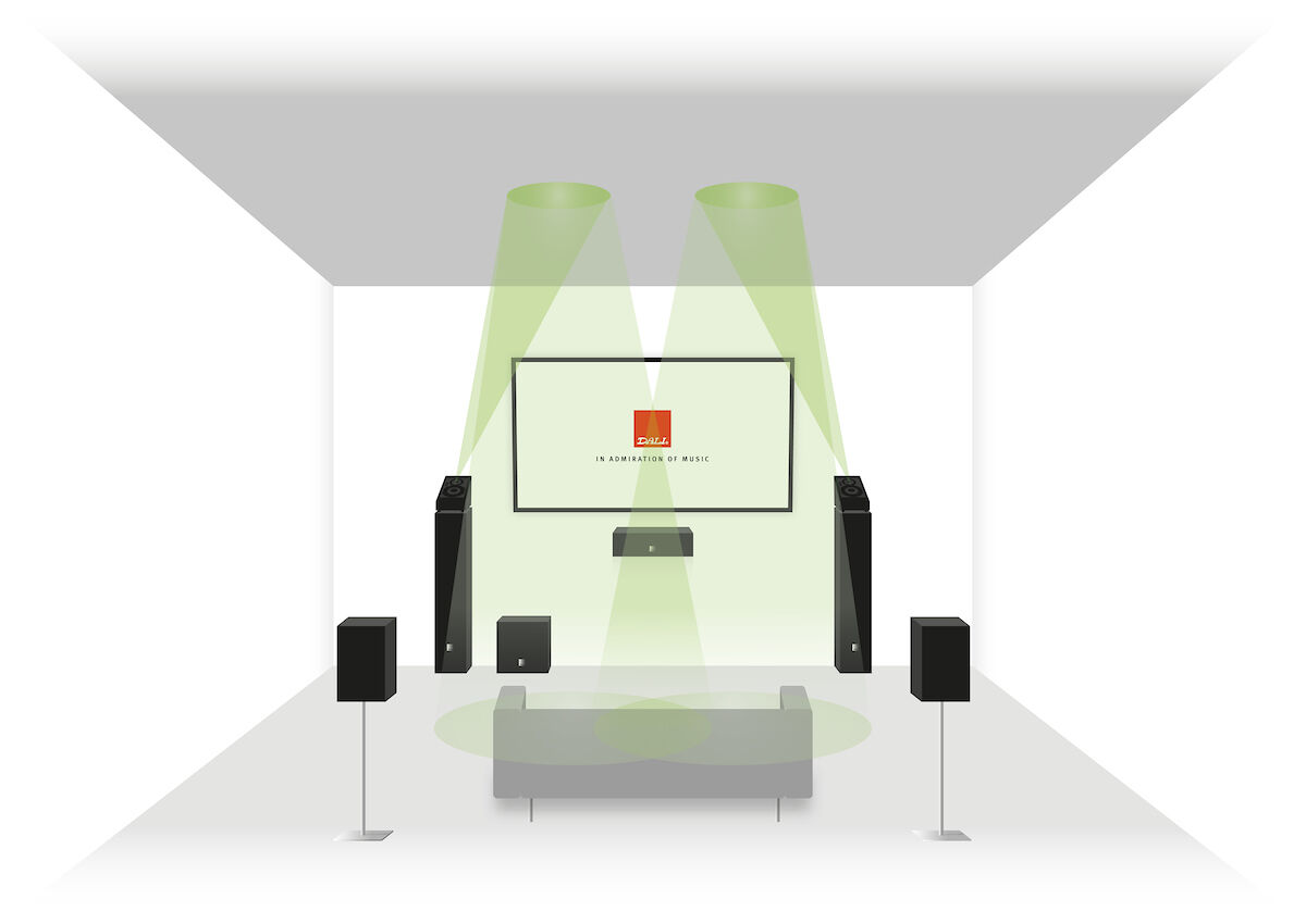 Dali ALTECO C-1 Walnuss (Stückpreis)