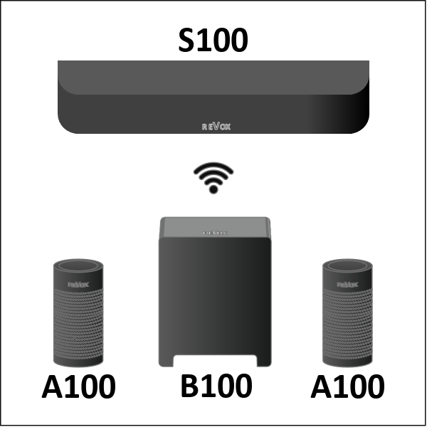 Revox Studioart S100 Soundbarbar schwarz