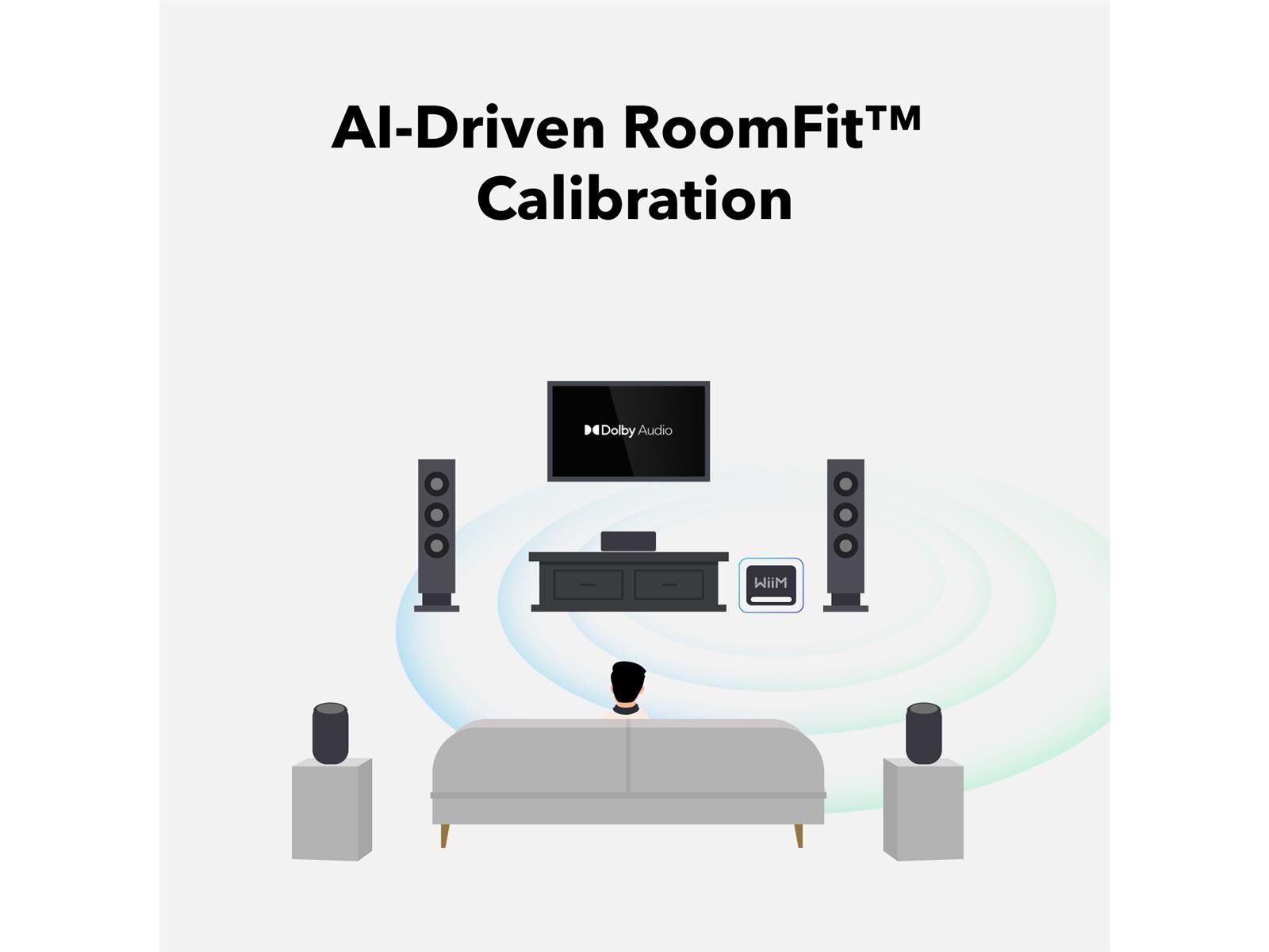 wiim bild.png WiiM Sub Pro Subwoofer weiß
