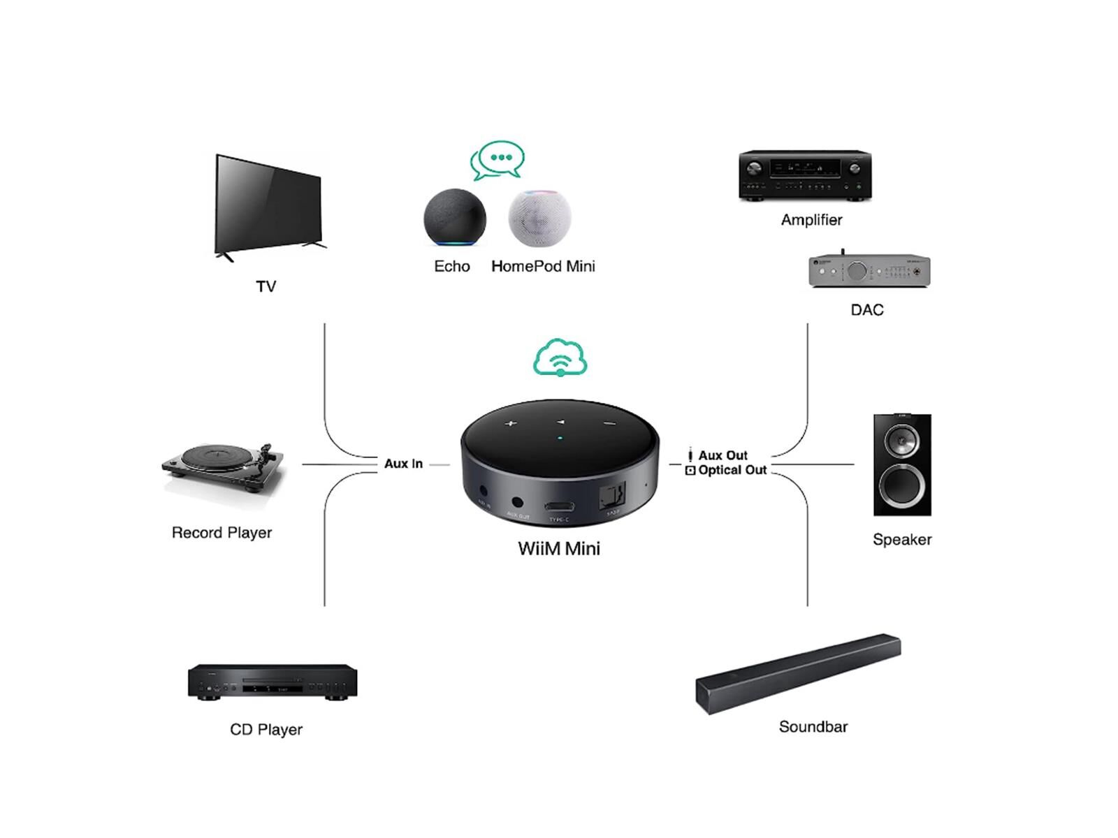 wiim2.PNG WiiM Mini High-Res-Streamer (Aussteller)