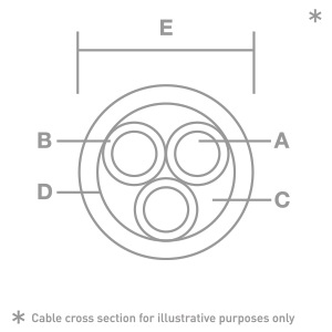 IsoTek EVO3 Initium C13 1,5 Meter