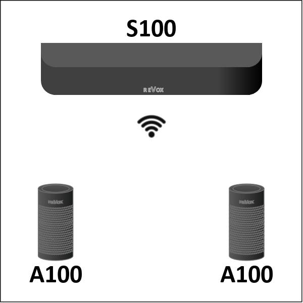 Revox Studioart S100 Soundbarbar schwarz