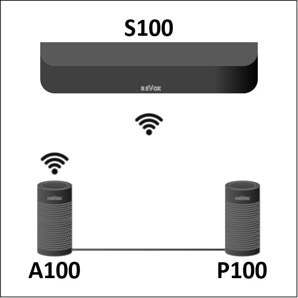 Revox Studioart S100 Soundbarbar schwarz